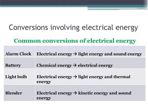 conversion of energy in electric iron box|what is energy conversion.